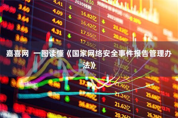 嘉喜网  一图读懂《国家网络安全事件报告管理办法》